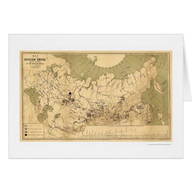 Cartão Mapa dos metais preciosos 1890 de império de russo (Frente Horizontal)