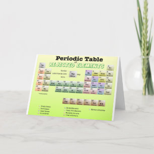 Cartão Periodic Table of rejected Elements