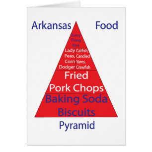 Cartão Pirâmide de comida de Arkansas