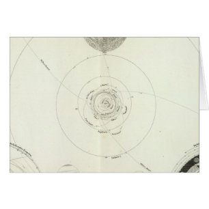 Cartão Planetensystem der Sonne