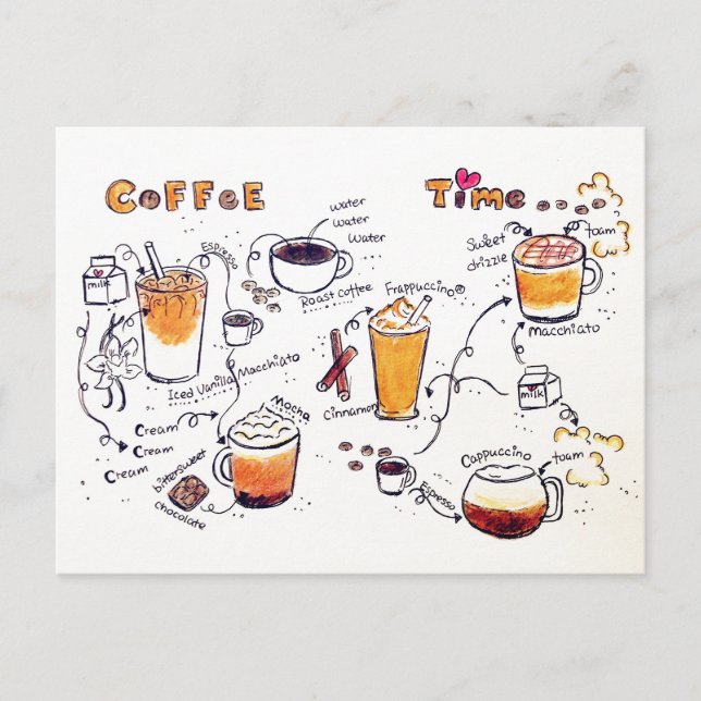 Cartão Postal (Frente)