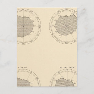 Cartão Postal 113 Mortes por mês 1900