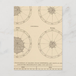 Cartão Postal 115 Mortes por febre do escarlate, difteria