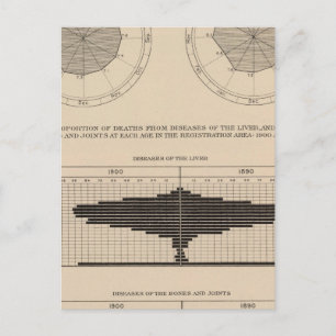 Cartão Postal 124 Mortes doenças digestivas, fígado