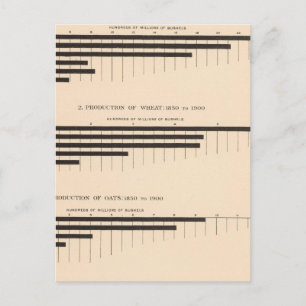 Cartão Postal 152 Produção de milho, trigo, aveia, algodão 18