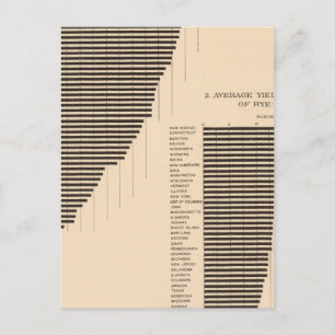 Cartão Postal 171 Cevada, centeio/acre