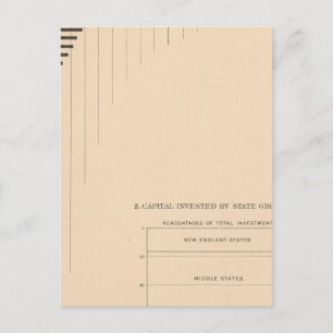 Cartão Postal 181 Capital por estados, grupos