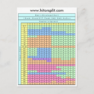 Cartão Postal 1 Gráfico de Estratégia de Pano Suave 17 Blackjack