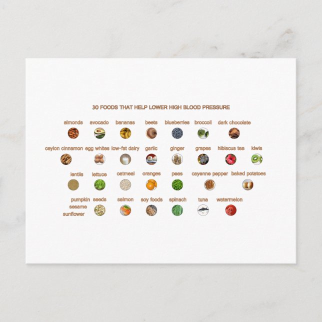 Cartão Postal 30 Comidas para ajudar a diminuir a hipertensão Na (Frente)