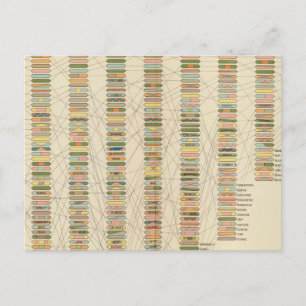 Cartão Postal 7 Classificação, cidades 17901890