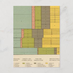 Cartão Postal 87 Ocupações por raça, natividade 1900