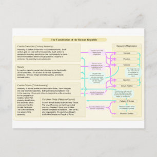 Cartão Postal A Estrutura Constitucional da República Romana