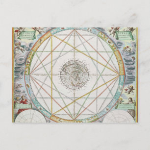 Cartão Postal A junção dos planetas
