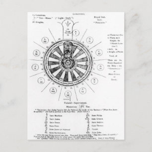 Cartão Postal A Mesa Redonda do Rei Artur