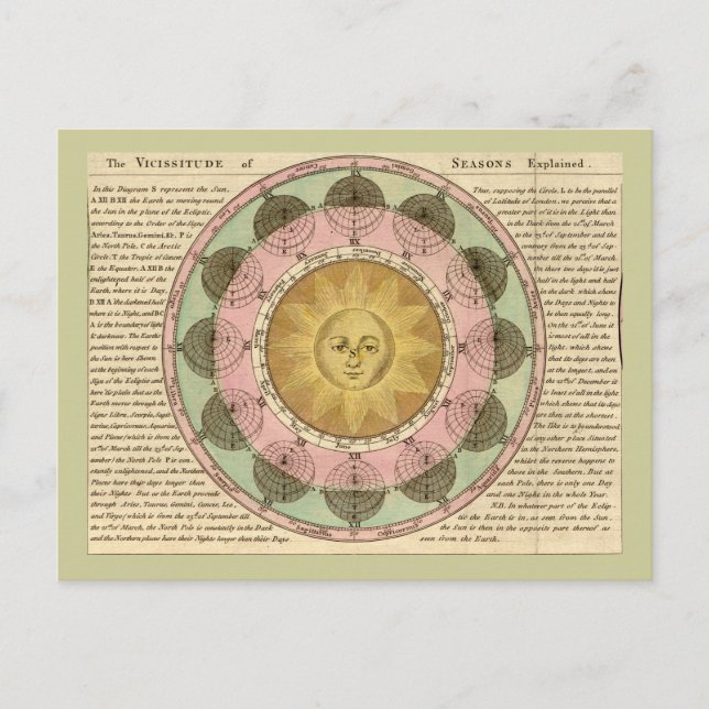 Cartão Postal A vicissitude das estações explicadas - Detalhe do (Frente)