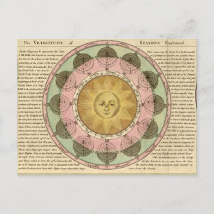 Cartão Postal A vicissitude das estações explicadas - Detalhe do