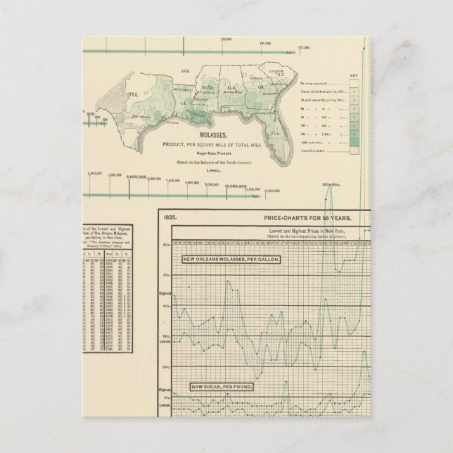 Cartão Postal Açúcar e melaços (Frente)