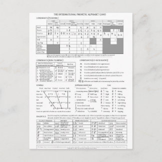 Cartão Postal Alfabeto Fonético Internacional