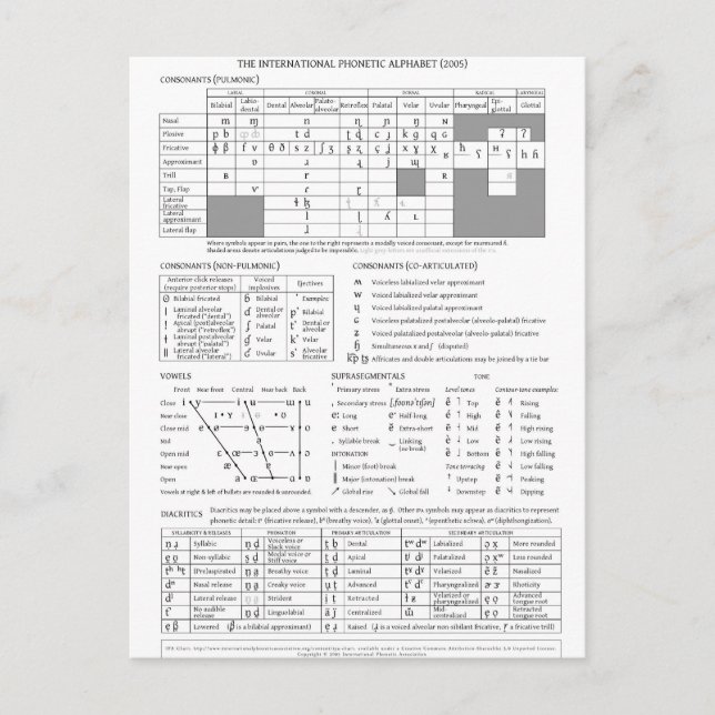 Cartão Postal Alfabeto Fonético Internacional (Frente)
