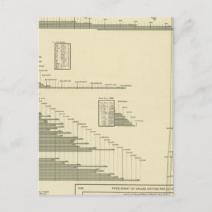 Cartão Postal Algodão