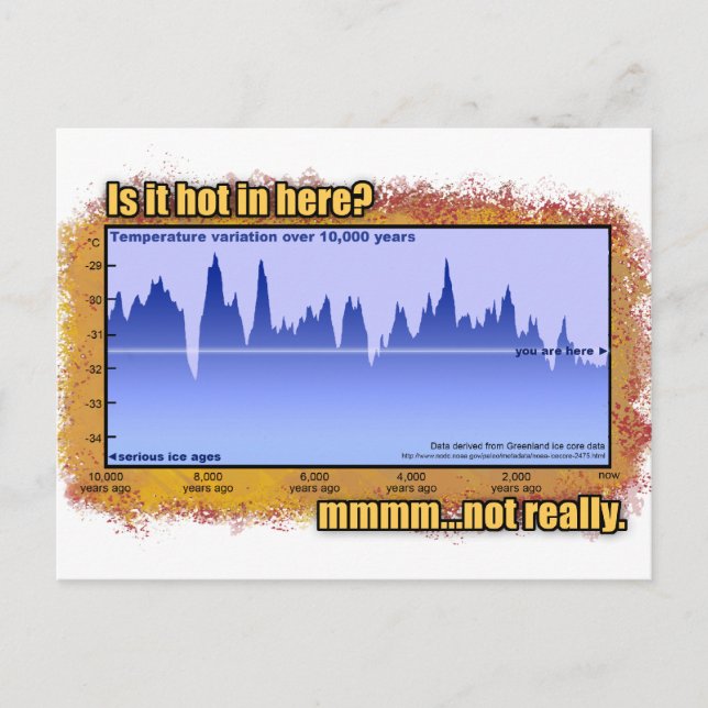 Cartão Postal Alterações climáticas? O tempo todo! (Frente)