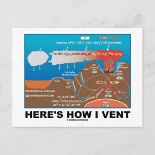 Cartão Postal Aqui está como eu venho (Humor de Química de Vento