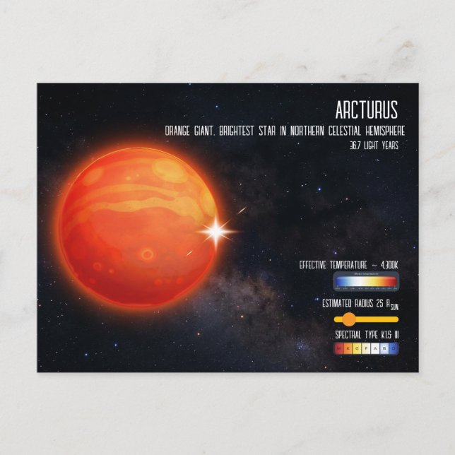 Cartão Postal Arcturus Brightest Star Northern Sky Infographic (Frente)
