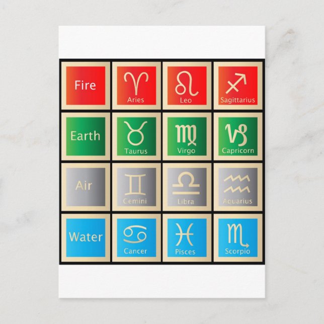 Cartão Postal astrologia sinaliza sinais de nascimento astrologi (Frente)