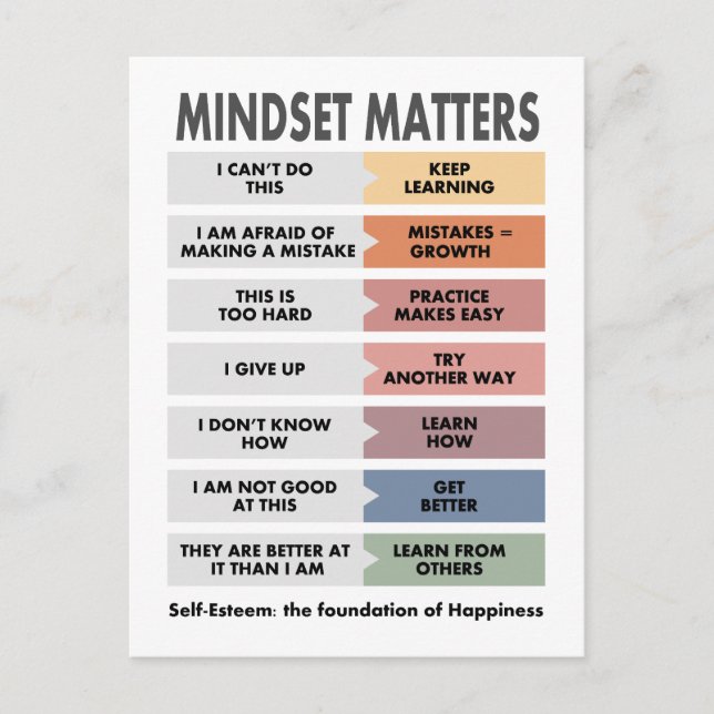 Cartão Postal Autoestima: a fundação da Felicidade (Frente)