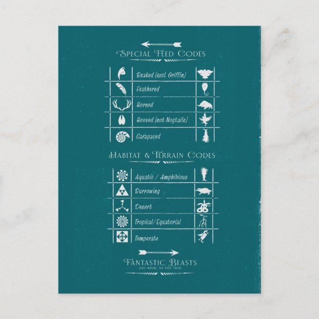 CARTÃO POSTAL BEASTAS FANTÁSTICOS E ONDE ENCONTRÁ-LOS (Frente)