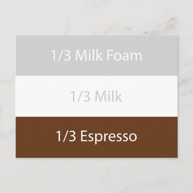 Cartão Postal Café cappuccino de receita | DESIGN DE TEXTO (Frente)