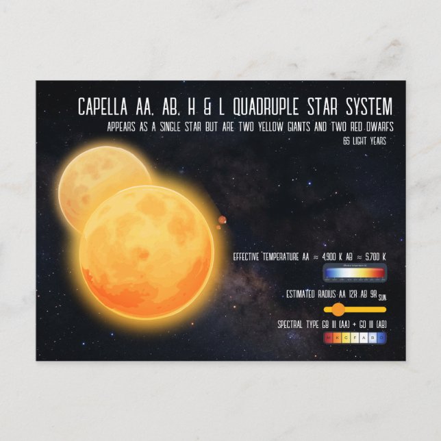 Cartão Postal Capella Quadruple Star System Space Infographic (Frente)