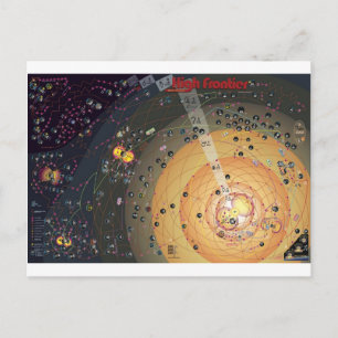 Cartão Postal Cartão, colonização da fronteira alta