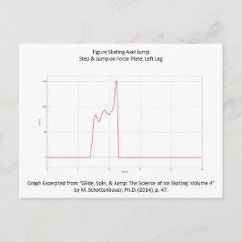Cartão Postal Cartão-postal com Gráfico de Eixo de Patinação de