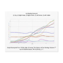 Cartão-postal com Ice Skating Forward