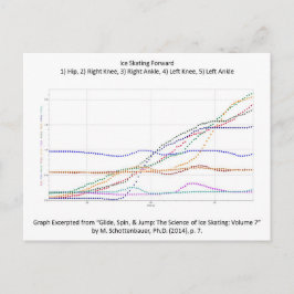 Cartão Postal Cartão-postal com Ice Skating Forward