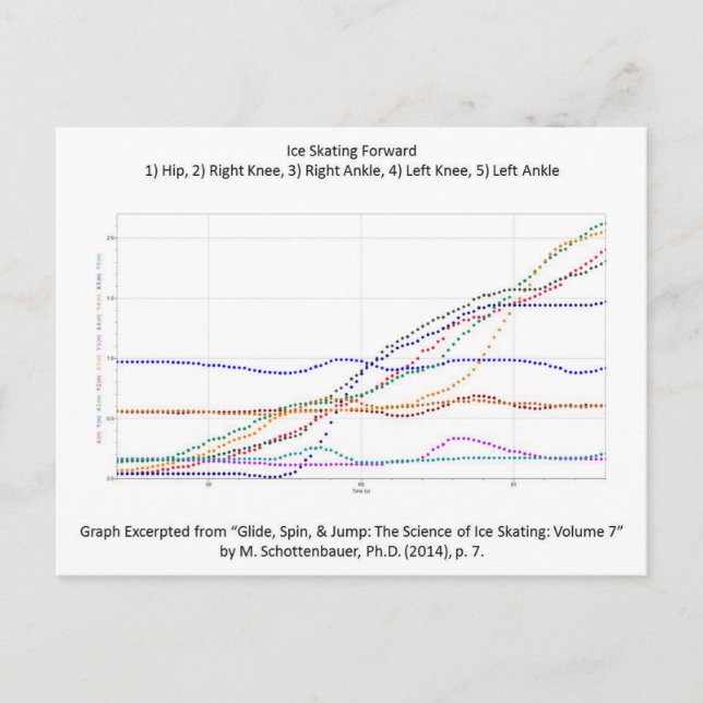 Cartão Postal Cartão-postal com Ice Skating Forward (Frente)