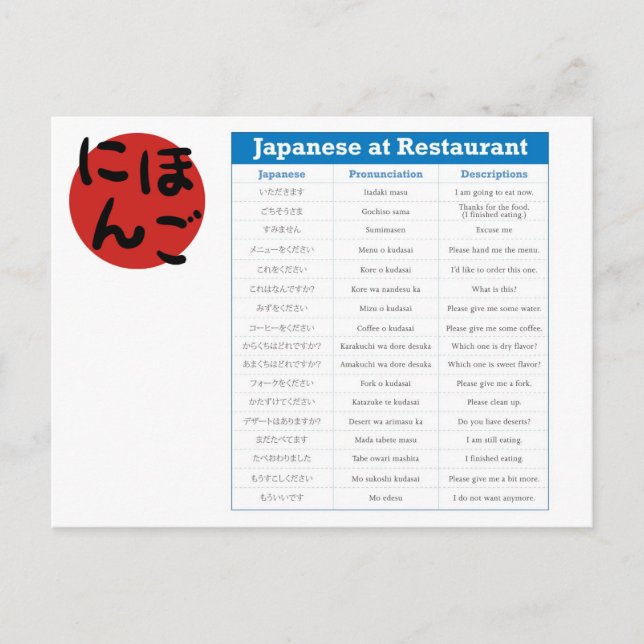 Cartão Postal Cartão-postal de gráfico de restaurante japonês (Frente)