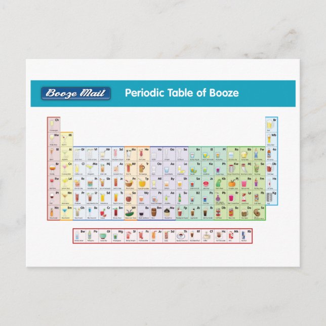 Cartão Postal Cartão-postal periódico de bebidas (Frente)