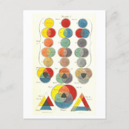 Cartão Postal Cartão-postal Vintage Charles Hayter Color Diagram