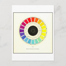 Cartão Postal Cartão-postal Vintage Scale of ComAdditional Color