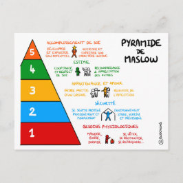 Cartão Postal Carte de treino: Pirâmide de Maslow