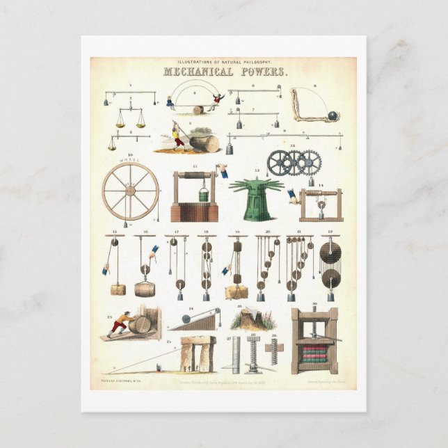 Cartão Postal Ciência Educacional "Mecânica Powers" da Vintage (Frente)