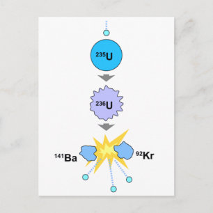 Cartão Postal Cisão Nuclear