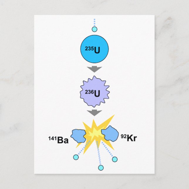 Cartão Postal Cisão Nuclear (Frente)