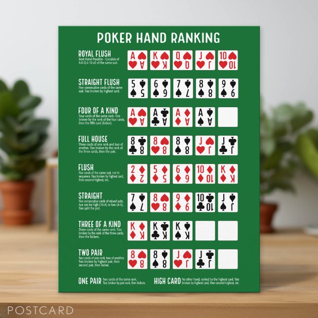 Cartão Postal Classificação de Mão de Poker com Visuais (Poker Hand Rank)