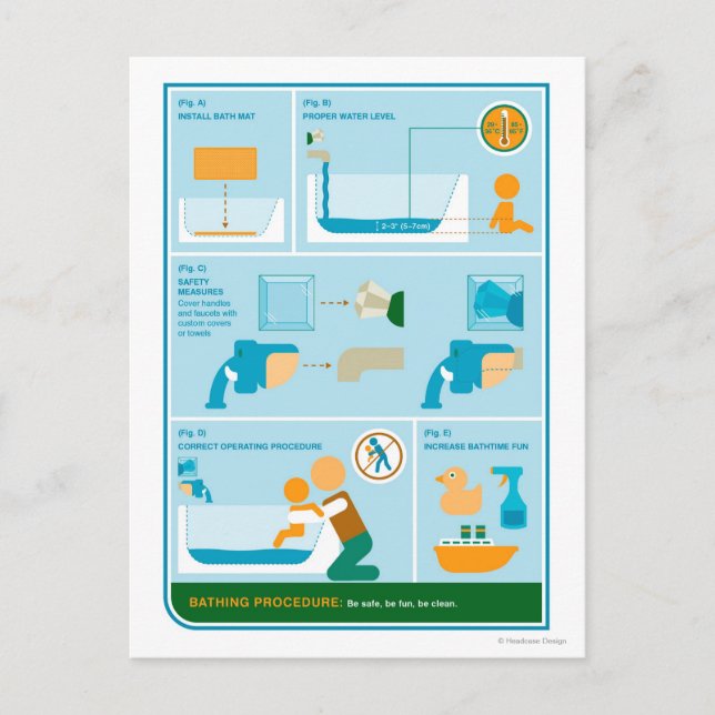 Cartão Postal Como Dar Banho (Frente)