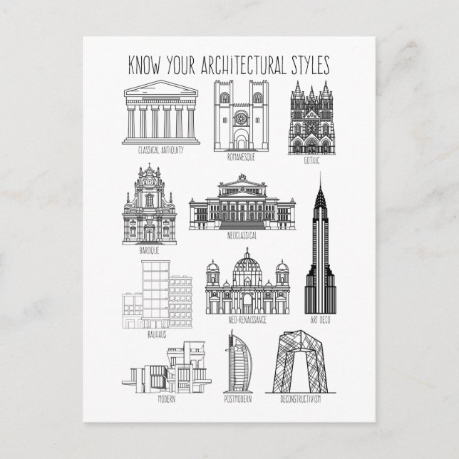 Cartão Postal Conheça seus edifícios de estilos arquitetônicos (Frente)