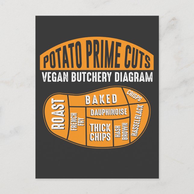 Cartão Postal Corte De Batata - Diagrama De Butchery De Vegan En (Frente)