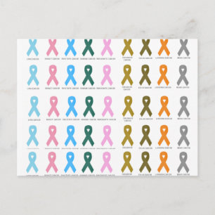 Cartão Postal curar o cancro